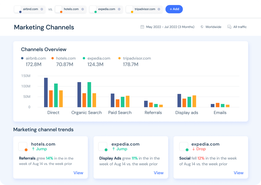 MARKETING CHANNELS 4 1024x726 1 SEO Tools: Ferramentas de SEO para Impulsionar seu Ranqueamento