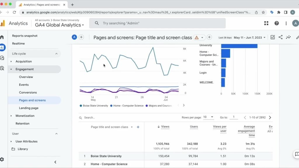 google analytics 4 SEO Tools: Ferramentas de SEO para Impulsionar seu Ranqueamento